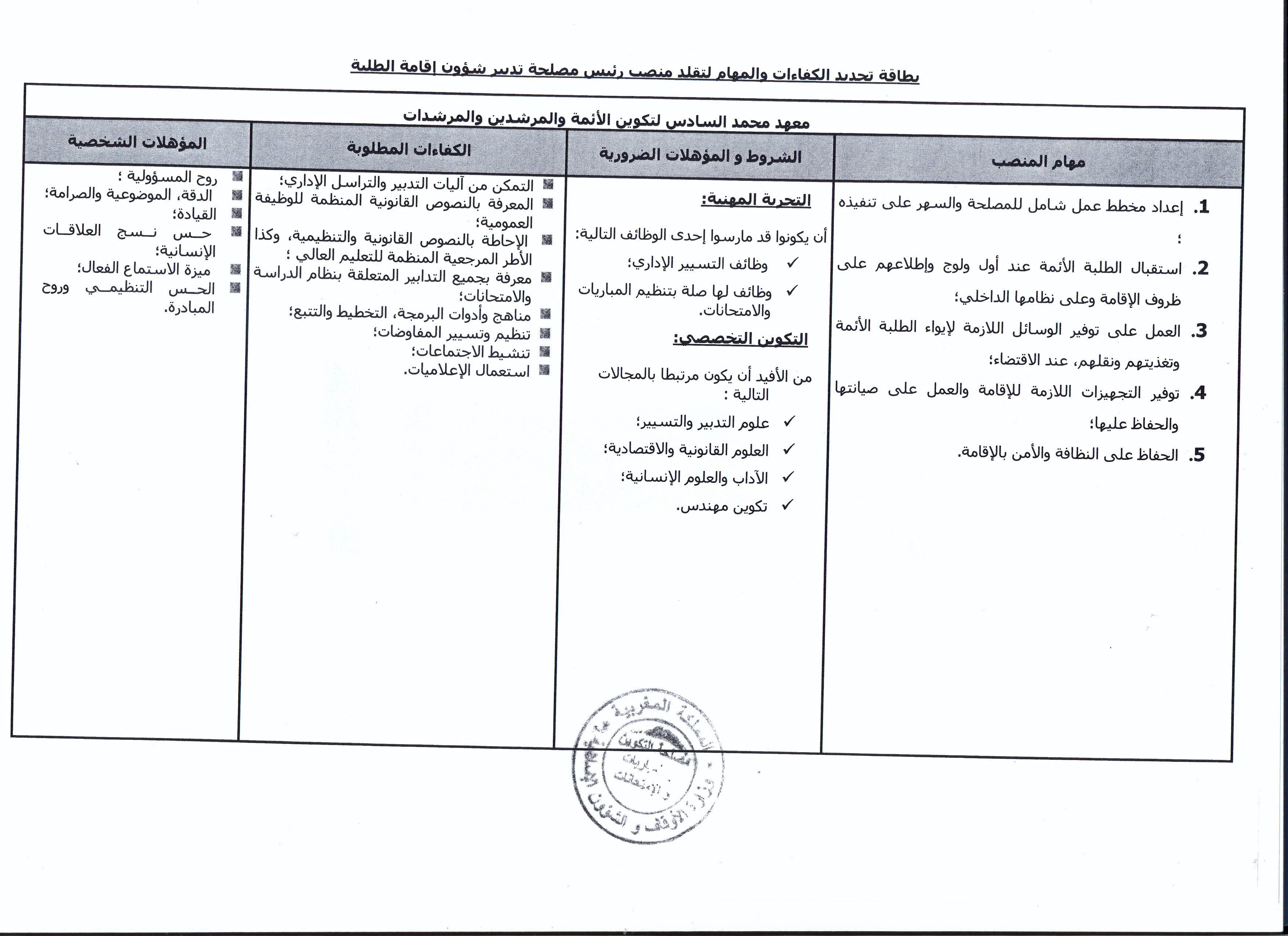 قرار بفتح باب الترشيح لتقلد مهام رئيس مصلحة تدبير شؤون إقامة الطلبة بمعهد محمد السادس لتكوين الأئمة والمرشدين والمرشدات قرار بفتح باب الترشيح لتقلد مهام رئيس مصلحة تدبير شؤون إقامة الطلبة بمعهد محمد السادس لتكوين الأئمة والمرشدين والمرشدات